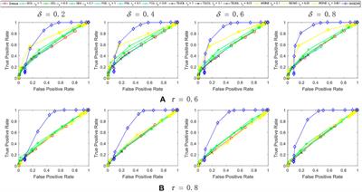 Inferring Differential Networks by Integrating Gene Expression Data With Additional Knowledge